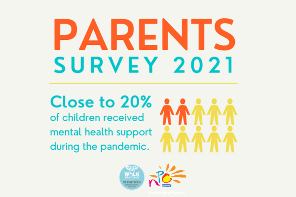 This is an infographic explaining a statistic that close to 20% of children in Ireland received some form of mental health support over the course of the COVID-19 pandemic, found during a survey of parents by Walk in My Shoes and the National Parents Council in 2021.